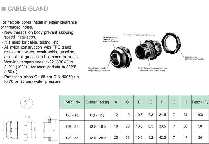 nickel plated cable gland